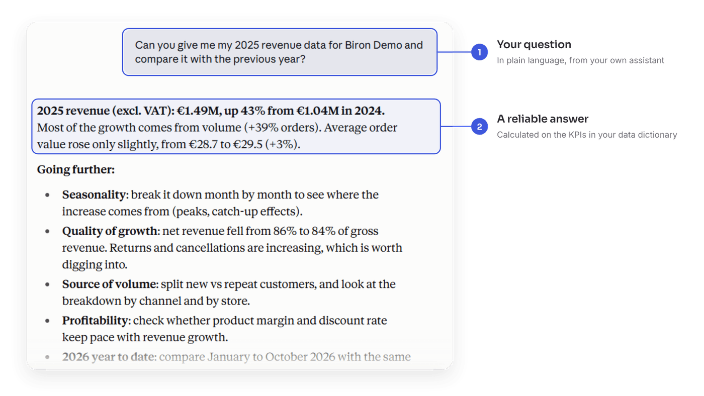 Biron's AI connector: a question in plain language, an answer calculated on your KPIs.
