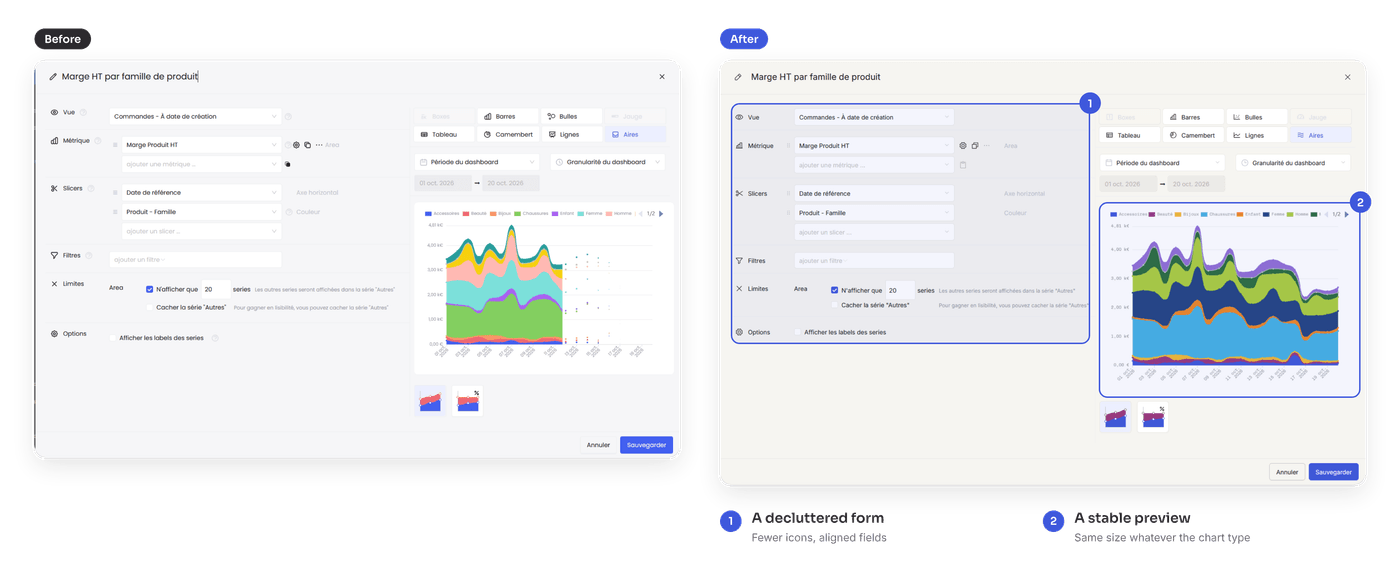 The chart editor before and after: a decluttered form, a stable preview.
