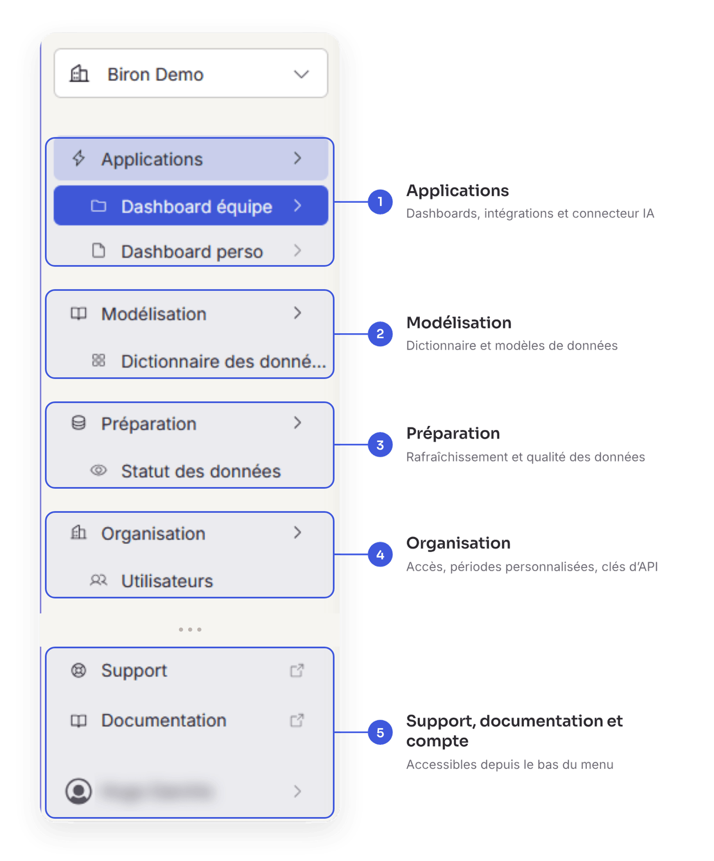 La nouvelle navigation de Biron : quatre espaces, plus le support, la documentation et le compte.