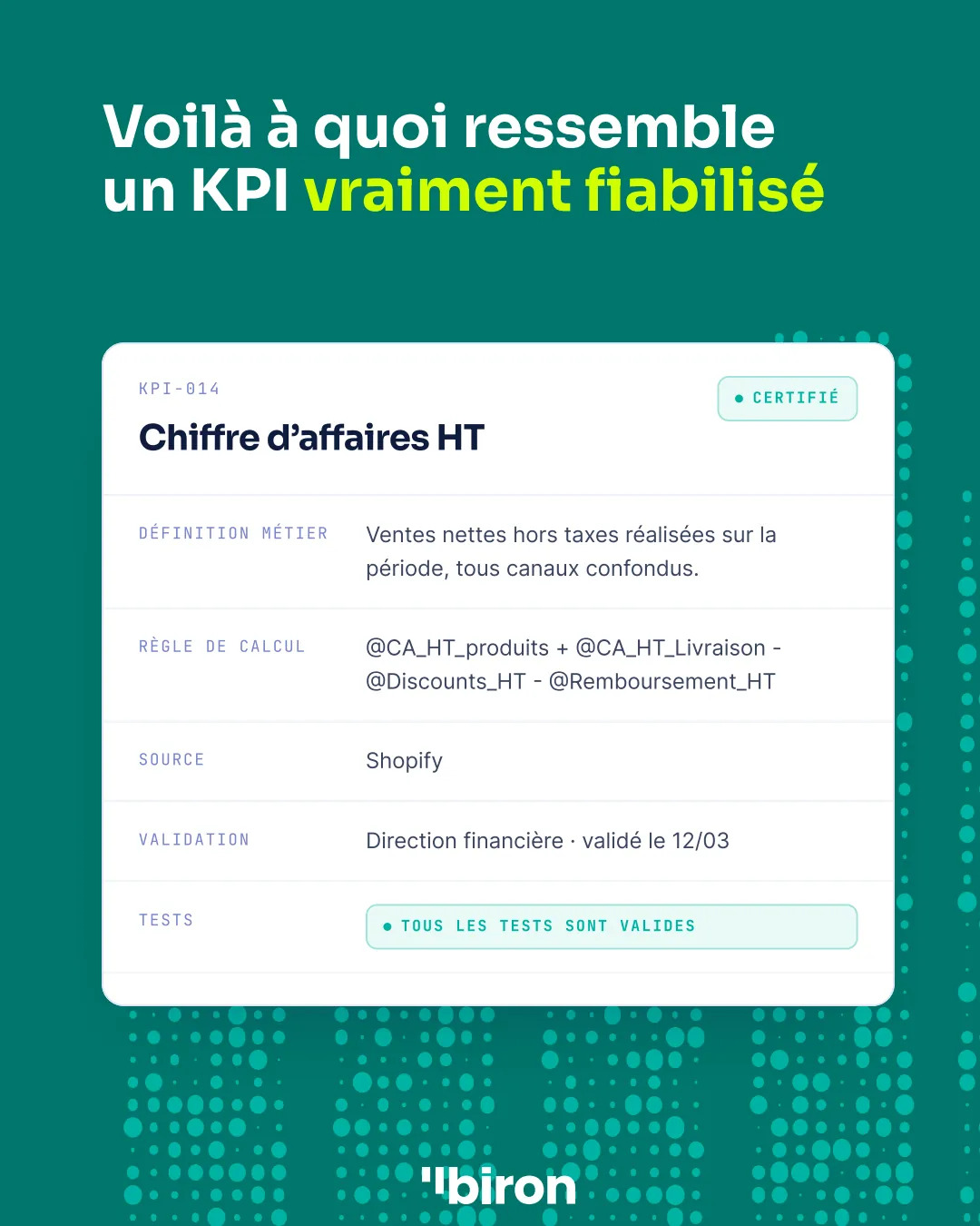 Voilà à quoi ressemble un KPI vraiment fiabilisé : la fiche KPI-014, Chiffre d'affaires HT, certifiée. Définition métier : ventes nettes hors taxes réalisées sur la période, tous canaux confondus. Règle de calcul, source Shopify, validation par la direction financière le 12/03, tous les tests valides.