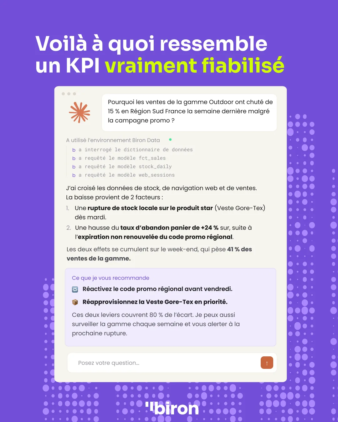 Exemple de conversation avec l'IA Biron. Question : pourquoi les ventes de la gamme Outdoor ont-elles chuté de 15 % en Région Sud France la semaine dernière malgré la campagne promo ? L'IA interroge le dictionnaire de données et les modèles de ventes, de stock et de navigation, puis répond : une rupture de stock locale sur le produit star et une hausse de 24 % du taux d'abandon panier après l'expiration du code promo régional. Elle recommande de réactiver le code promo et de réapprovisionner le produit en priorité.