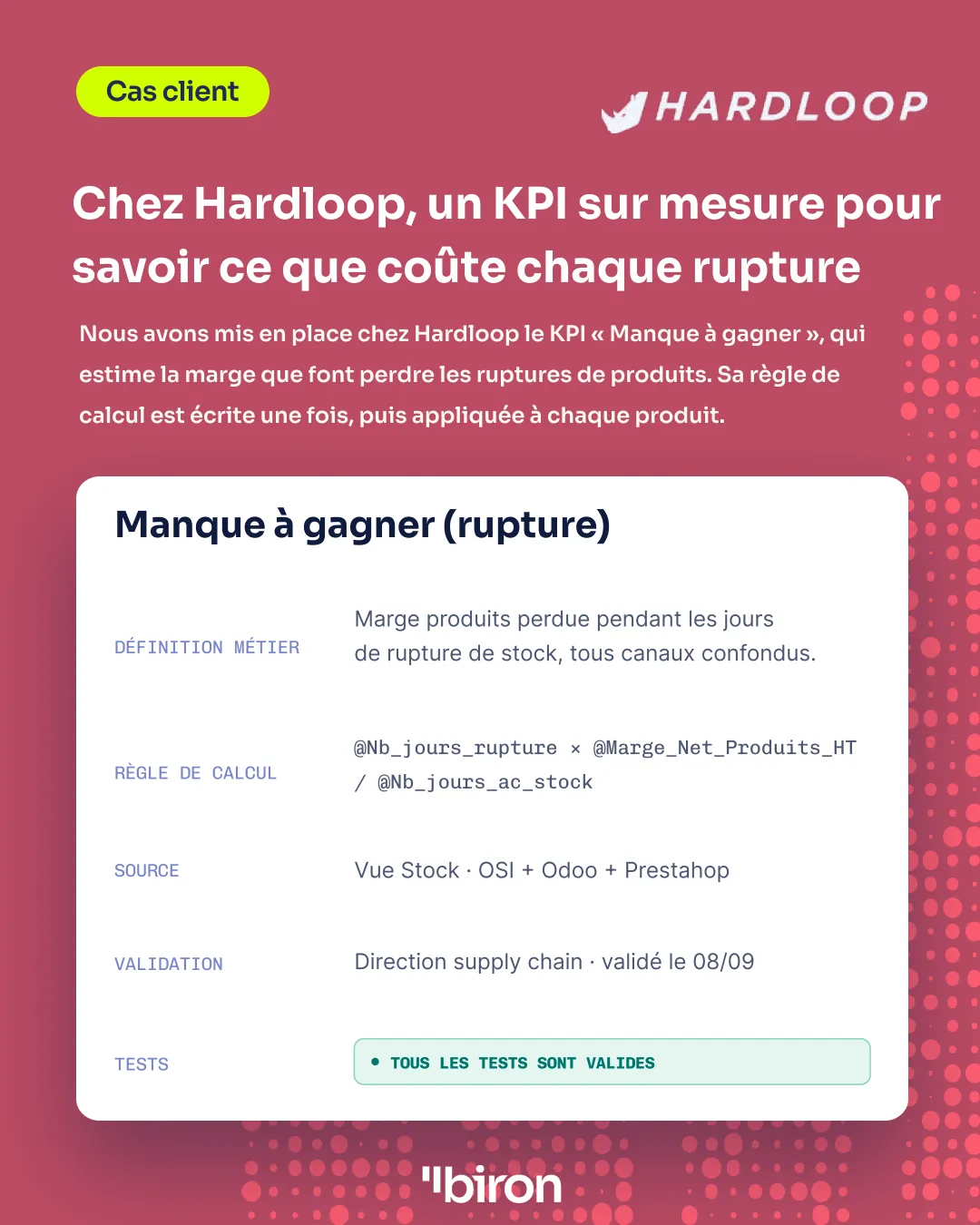 Cas client. Chez Hardloop, un KPI sur mesure, « Manque à gagner », estime la marge que font perdre les ruptures de produits : nombre de jours de rupture multiplié par la marge nette produits par jour avec stock. Source : vue stock OSI, Odoo et Prestashop ; validé par la direction supply chain ; tous les tests sont valides.
