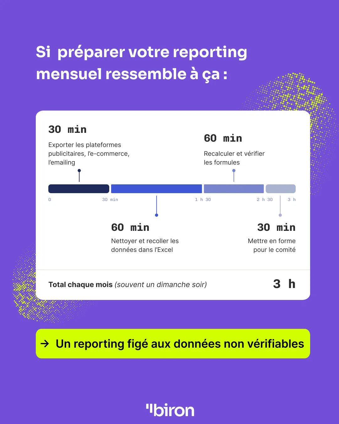 Si préparer votre reporting mensuel ressemble à ça : 30 minutes pour exporter les plateformes, 60 minutes pour nettoyer et recoller les données dans Excel, 60 minutes pour recalculer et vérifier les formules, 30 minutes de mise en forme. Trois heures chaque mois, souvent un dimanche soir, pour un reporting figé aux données non vérifiables.