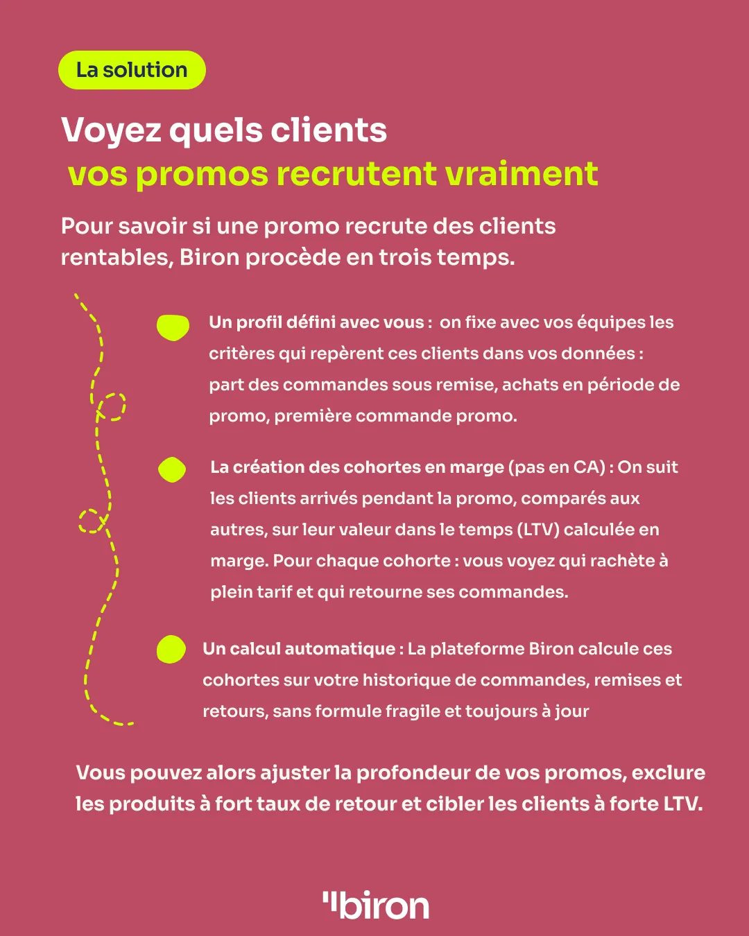 La solution. Voyez quels clients vos promos recrutent vraiment. Biron définit avec vous le profil de ces clients, crée des cohortes suivies en marge et non en chiffre d'affaires, et calcule automatiquement leur valeur dans le temps. Vous pouvez ajuster la profondeur de vos promos, exclure les produits à fort taux de retour et cibler les clients à forte valeur.