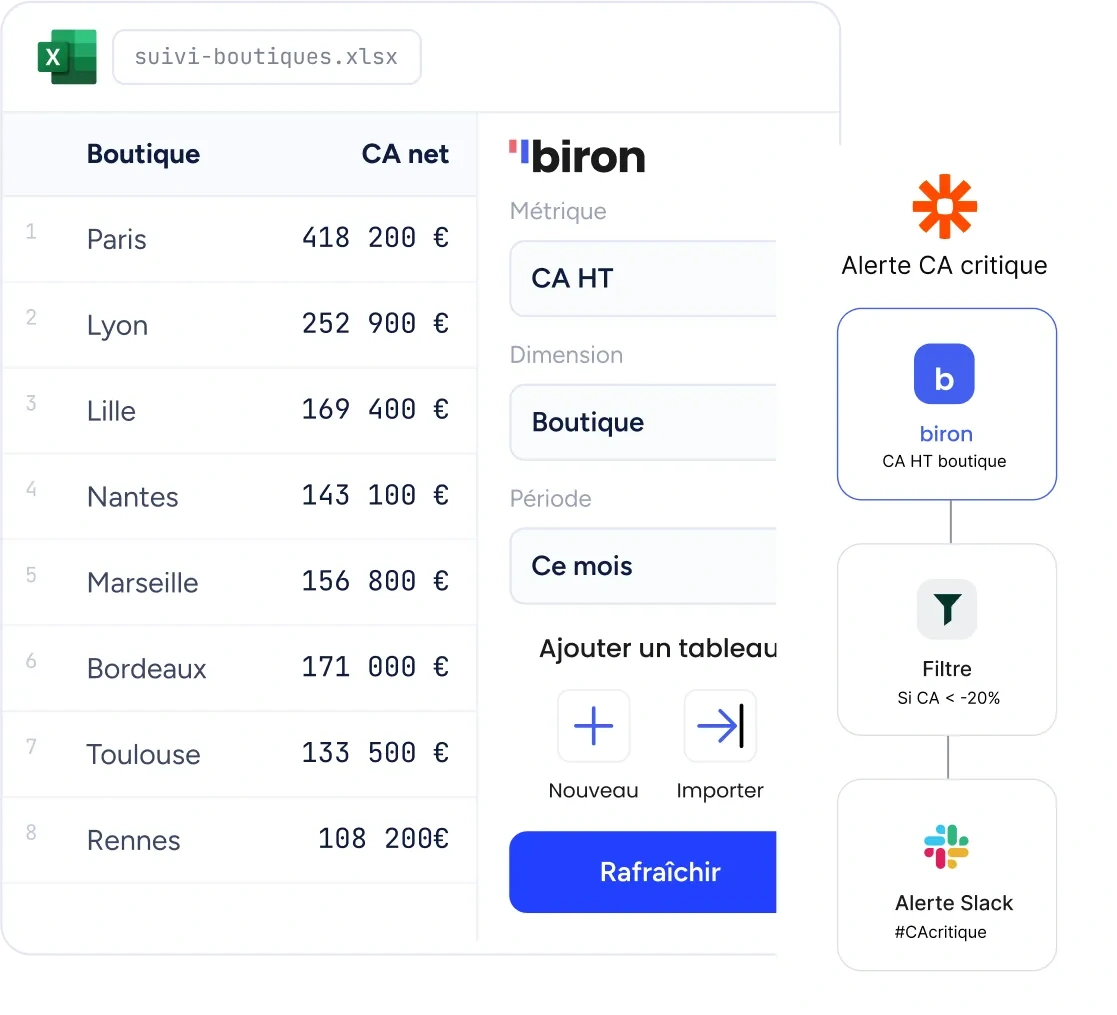 An Excel workbook named "store-tracking" where net revenue is refreshed from Biron through a side panel, next to an automation scenario that fires a Slack alert when a store's revenue drops by more than 20%.